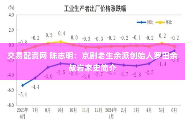 交易配资网 陈志明：京剧老生余派创始人罗田余叔岩家史简介