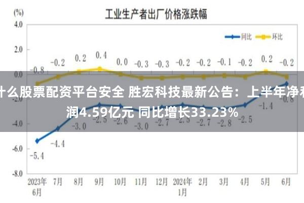 什么股票配资平台安全 胜宏科技最新公告：上半年净利润4.59亿元 同比增长33.23%