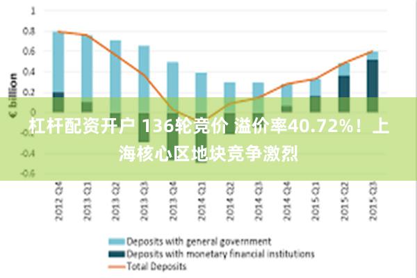 杠杆配资开户 136轮竞价 溢价率40.72%！上海核心区地块竞争激烈